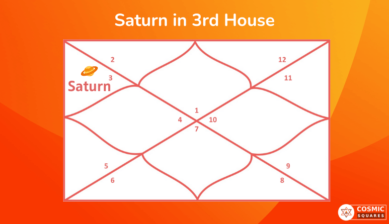 Saturn in 3rd House