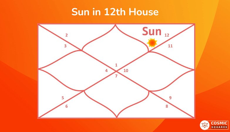 Sun in 12th House
