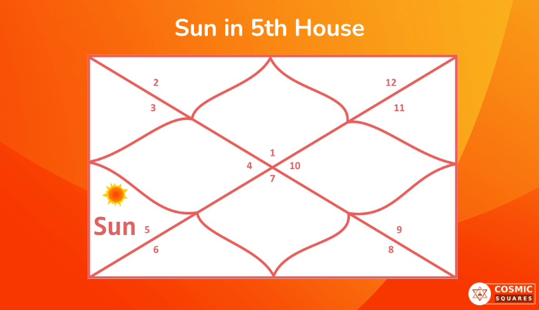 Sun in 5th House