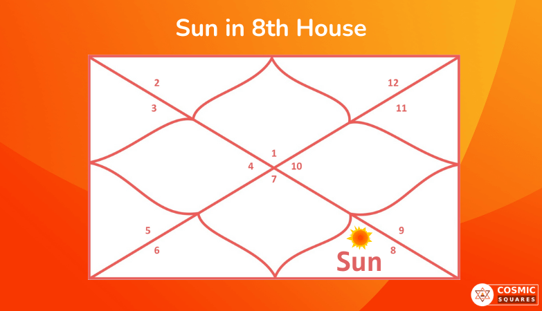 Sun in 8th House