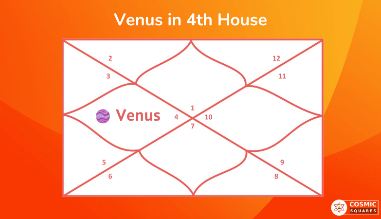 Venus in 4th House