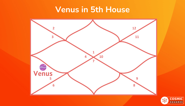 Venus in 5th House