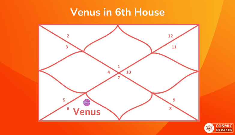 Venus in 6th House