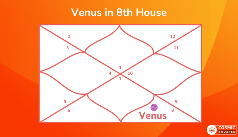 Venus in 8th House