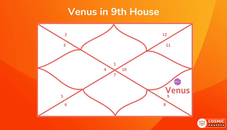 Venus in 9th House