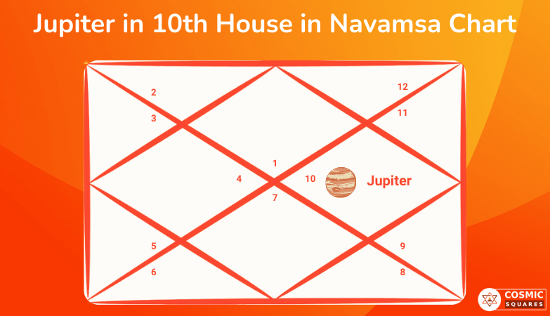 Jupiter in 10th House in Navamsa Chart