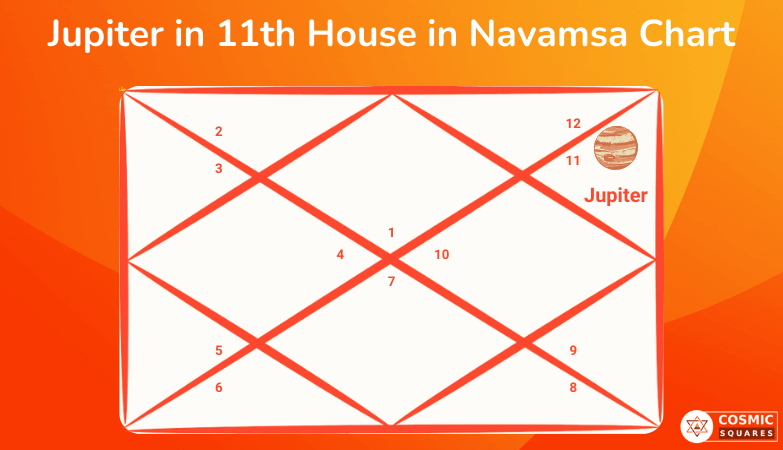 Jupiter in 11th House in Navamsa Chart