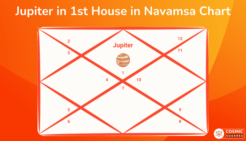 Jupiter in 1st House in Navamsa Chart