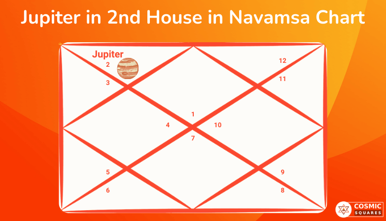 Jupiter in 2nd House in Navamsa Chart