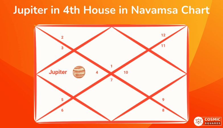 Jupiter in 4th House in Navamsa Chart