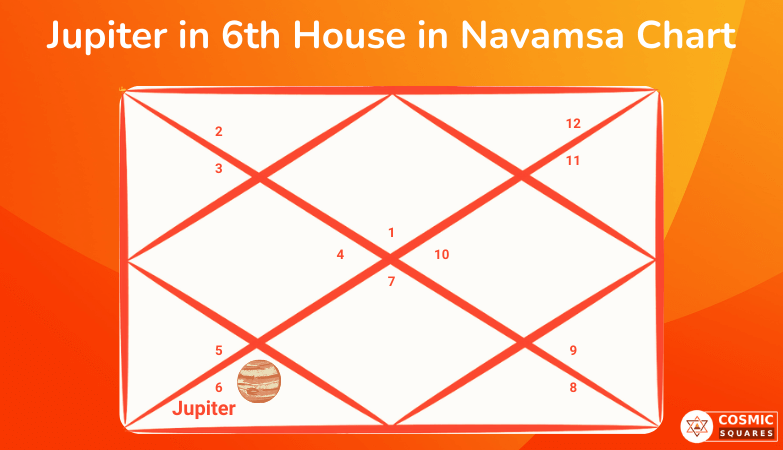 Jupiter in 6th House in Navamsa Chart