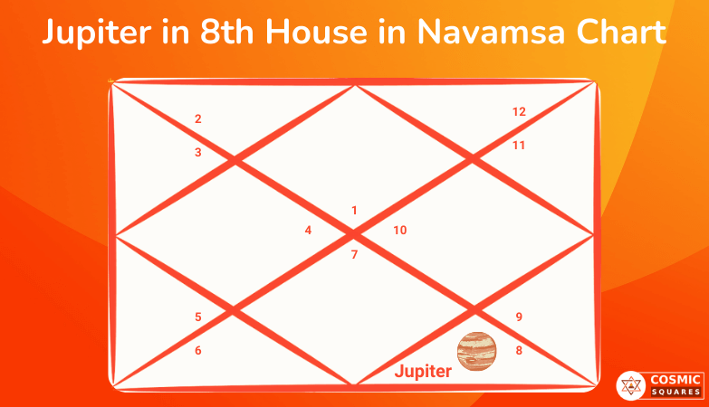 Jupiter in 8th House in Navamsa Chart
