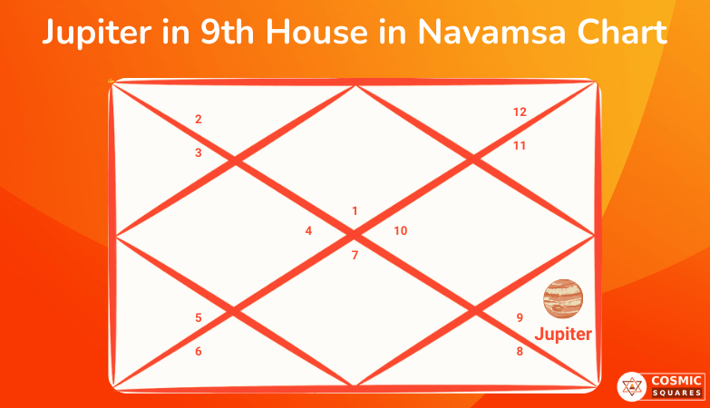 Jupiter in 9th House in Navamsa Chart