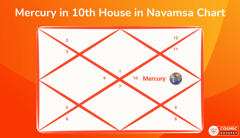 Mercury in 10th House in Navamsa Chart