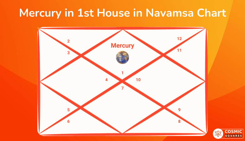 Mercury in 1st House in Navamsa Chart