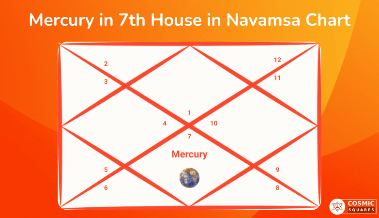 Mercury in 7th House in Navamsa Chart