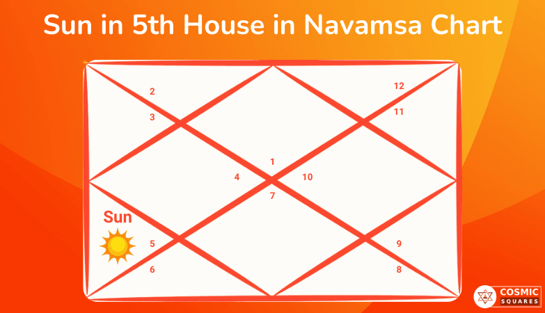 Sun in 5th House in Navamsa Chart