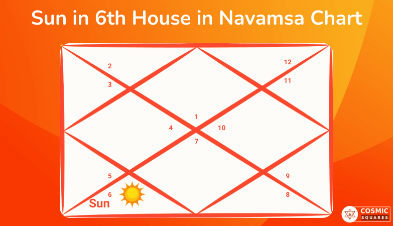 Sun in 6th House in Navamsa Chart