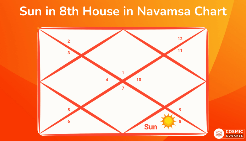 Sun in 8th House in Navamsa Chart