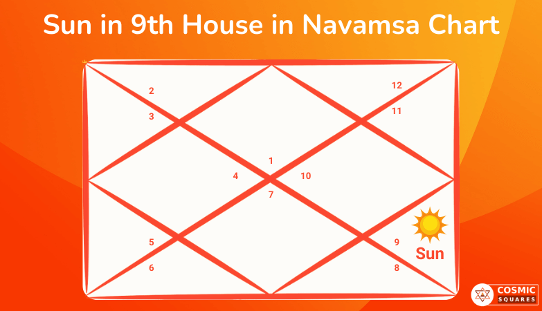 Sun in 9th House in Navamsa Chart