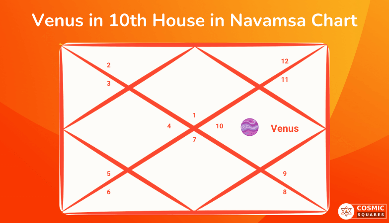 Venus in 10th House in Navamsa Chart