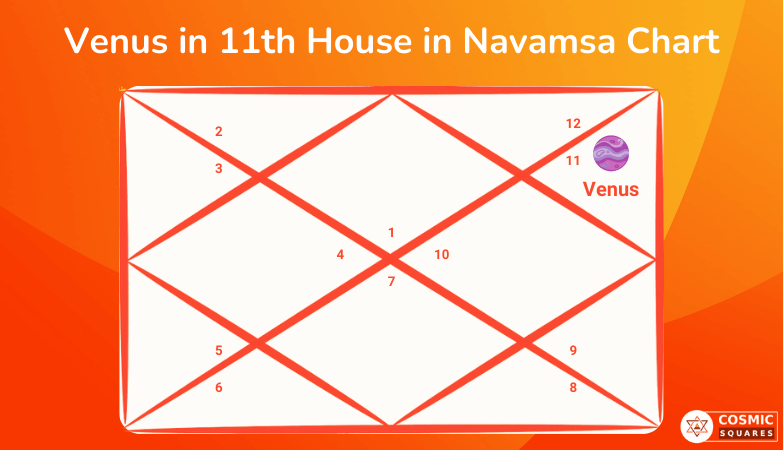 Venus in 11th House in Navamsa Chart