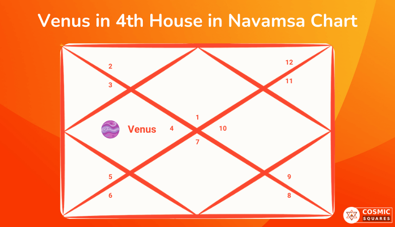 Venus in 4th House in Navamsa Chart