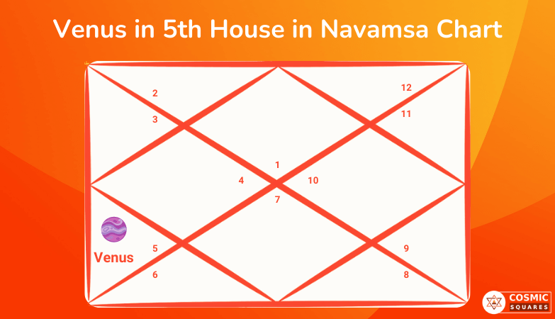 Venus in 5th House in Navamsa Chart