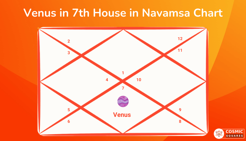 Venus in 7th House in Navamsa Chart