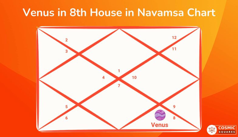 Venus in 8th House in Navamsa Chart