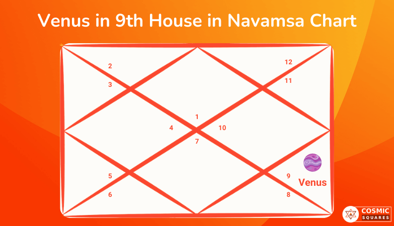 Venus in 9th House in Navamsa Chart