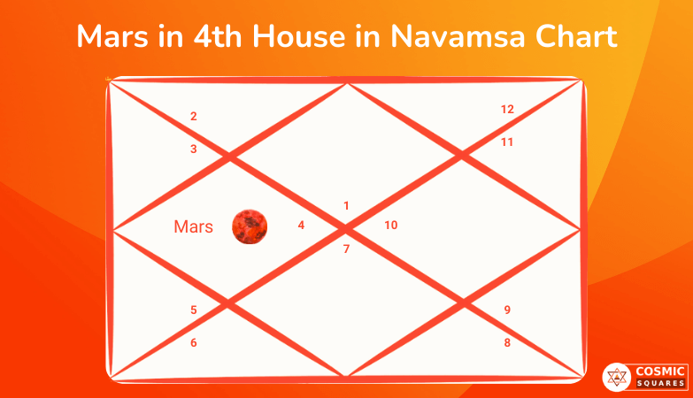 Mars in 4th House in Navamsa Chart