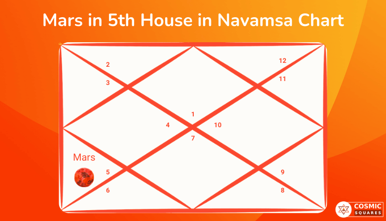 Mars in 5th House in Navamsa Chart