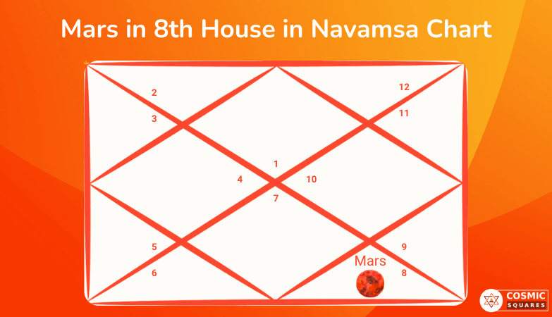 Mars in 8th House in Navamsa Chart