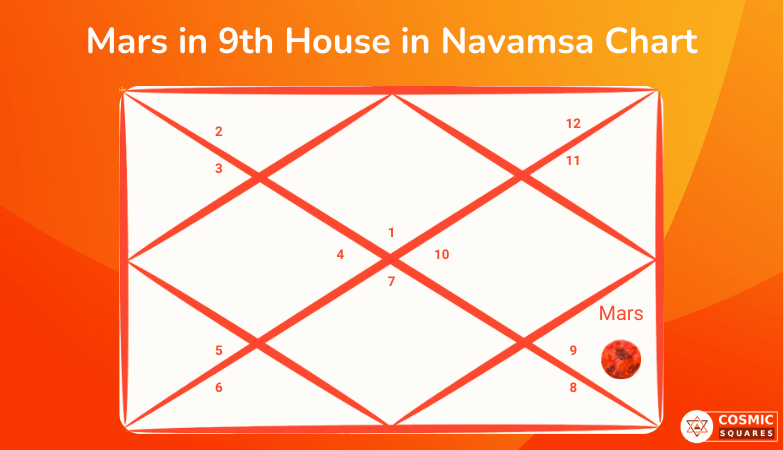 Mars in 9th House in Navamsa Chart