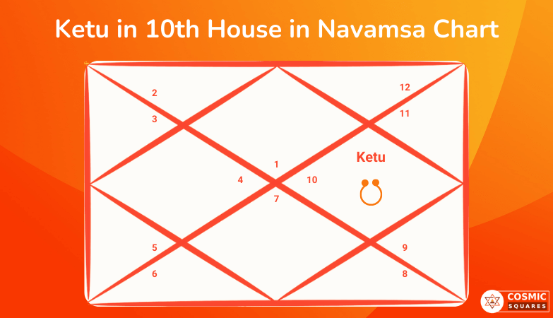 Ketu in 10th House in Navamsa Chart