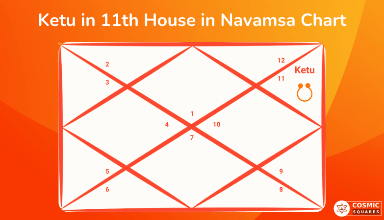 Ketu in 11th House in Navamsa Chart