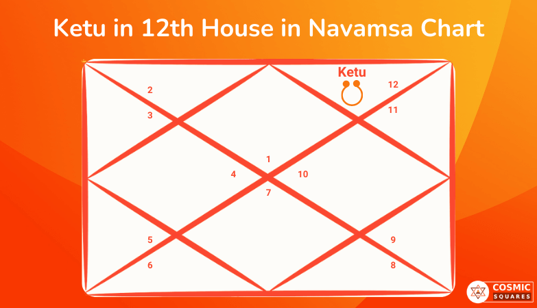 Ketu in 12th House in Navamsa Chart