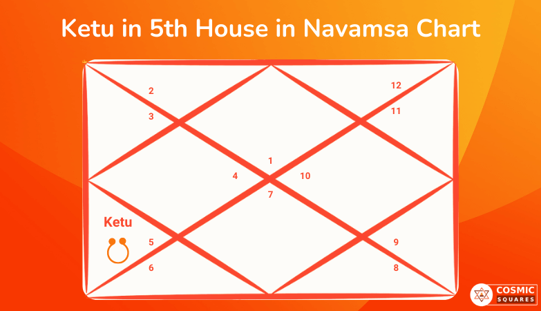 Ketu in 5th House in Navamsa Chart
