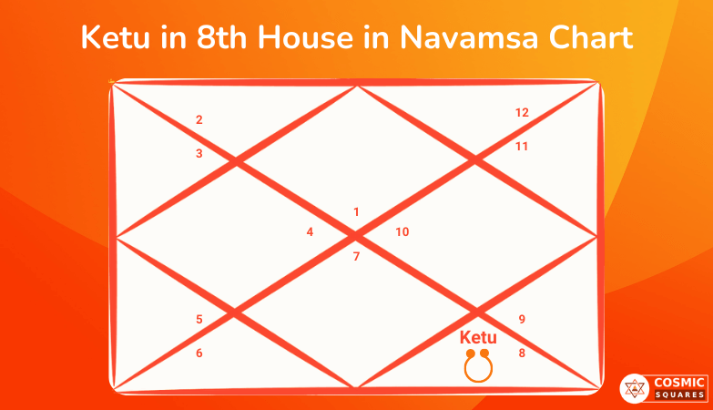 Ketu in 8th House in Navamsa Chart