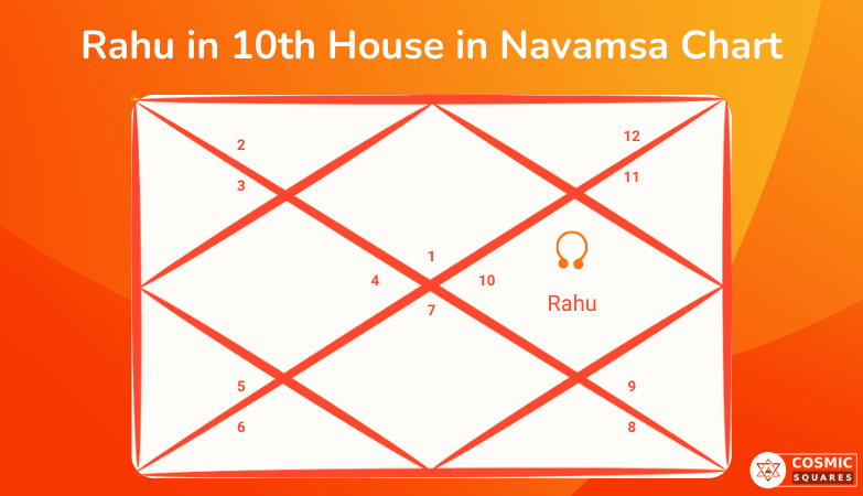 Rahu in 10th House in Navamsa Chart