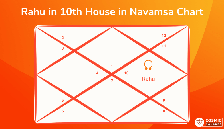 Rahu in 10th House in Navamsa Chart Rahu in 10th House in Navamsa Chart