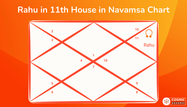 Rahu in 11th House in Navamsa Chart