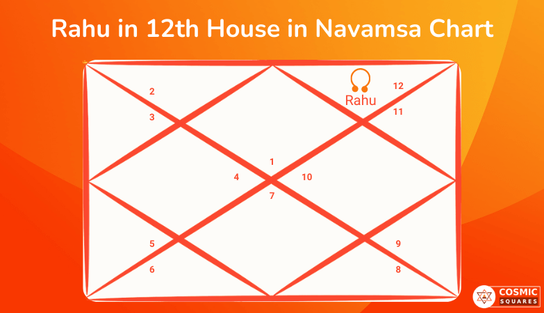Rahu in 12th House in Navamsa Chart Rahu in 12th House in Navamsa Chart