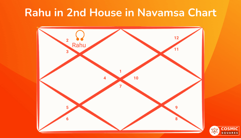Rahu in 2nd House in Navamsa Chart Rahu in 2nd House in Navamsa Chart