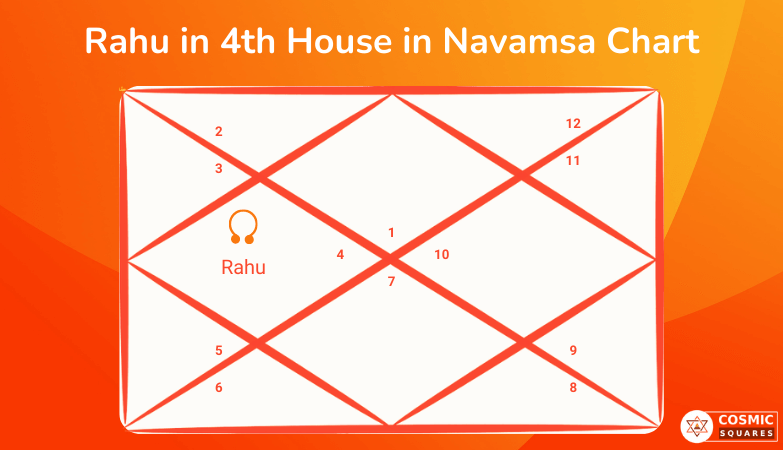 Rahu in 4th House in Navamsa Chart