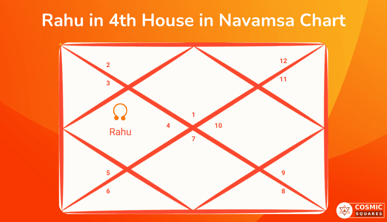 Rahu in 4th House in Navamsa Chart Rahu in 4th House in Navamsa Chart