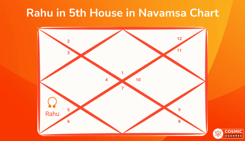 Rahu in 5th House in Navamsa Chart