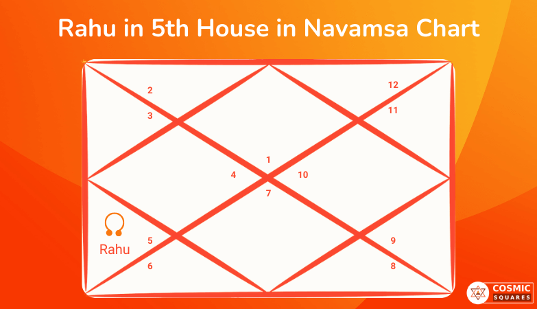 Rahu in 5th House in Navamsa Chart Rahu in 5th House in Navamsa Chart