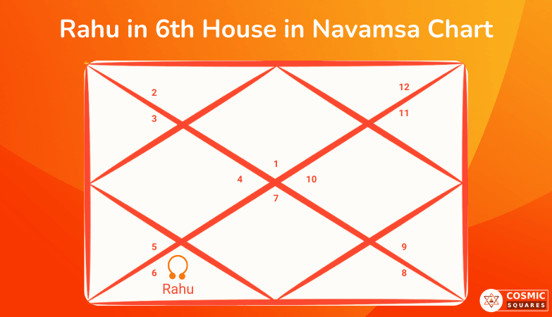 Rahu in 6th House in Navamsa Chart Rahu in 6th House in Navamsa Chart